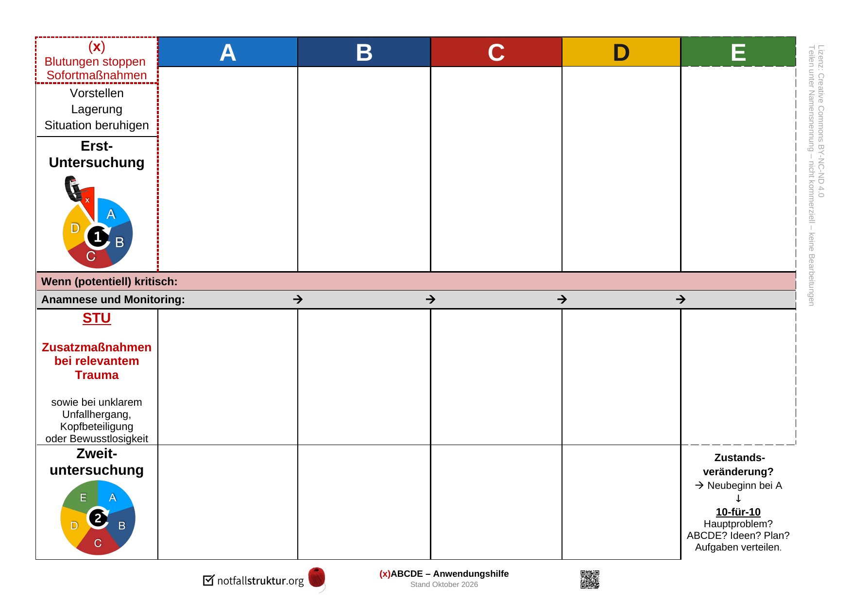 Übungsblatt der xABCDE-Anwendungshilfe: Tabelle mit den Spalten x, A, B, C, D, E, leeren Feldern zum Ausfüllen und den Balken „Wenn (potentiell) kritisch“ sowie „Anamnese und Monitoring“